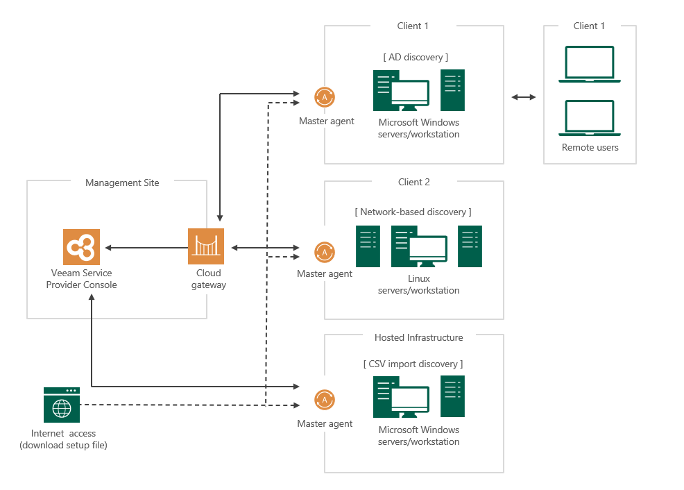 veeam backup agent