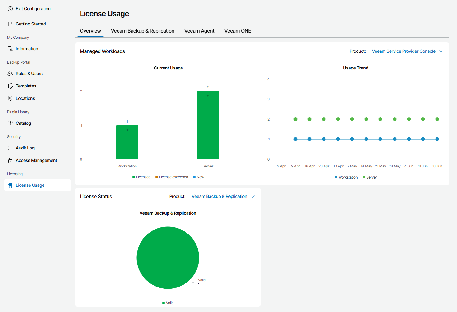 View License Usage Information