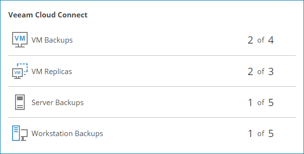 RPO & SLA