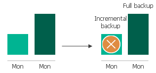 Retention Policy for Backups