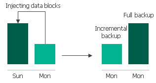 Retention Policy for Backups