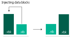 Backup Retention