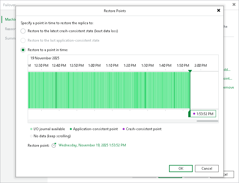 Performing Failover for CDP Replicas