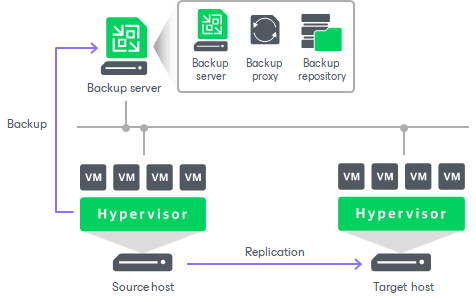 Deployment Scenarios