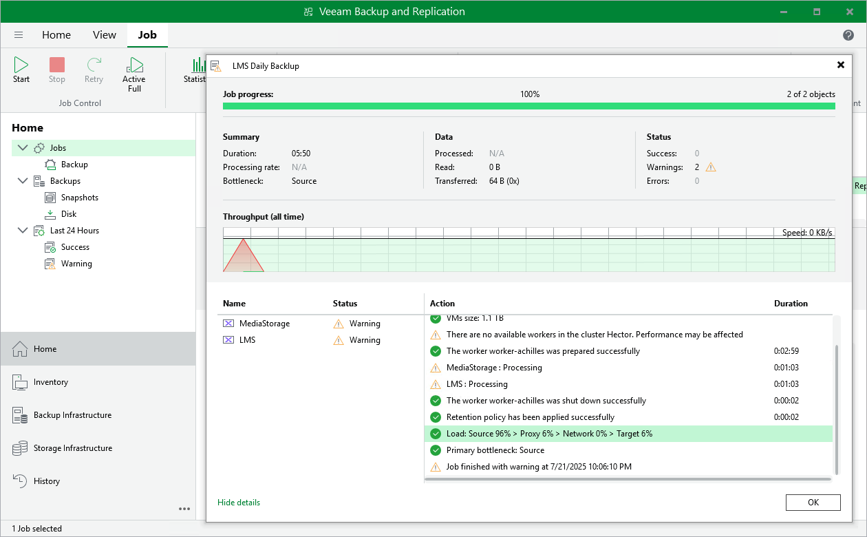 Analyzing Performance Bottlenecks