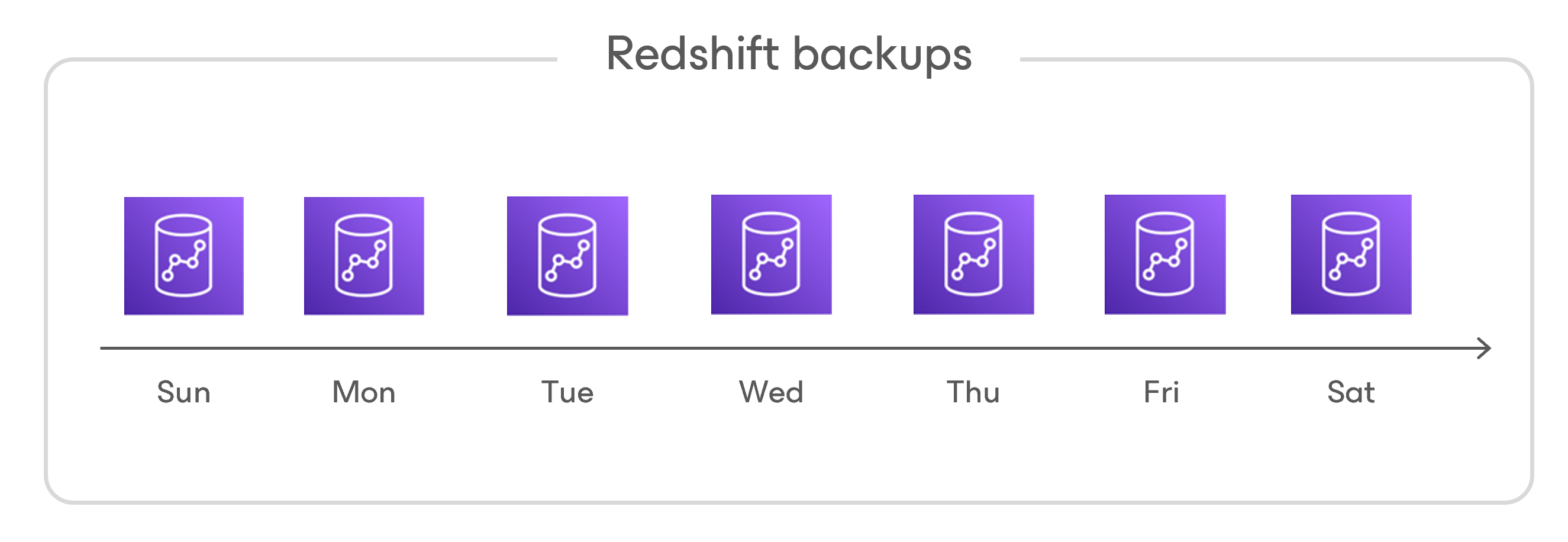 Redshift Backup Chain