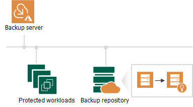 Data Encryption
