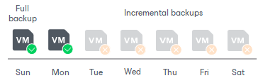 Deleted Items Retention