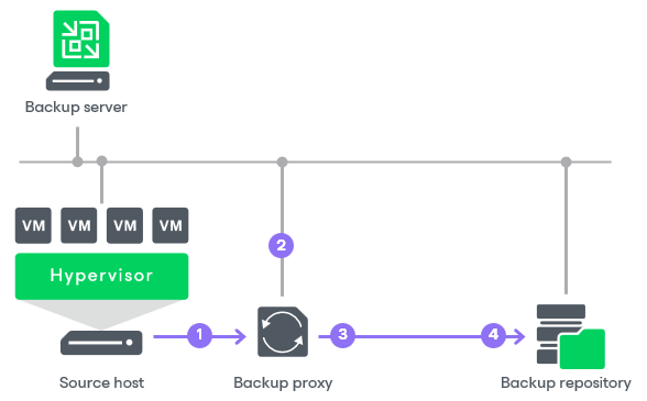 Performance Bottlenecks