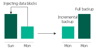 VM Backup Retention