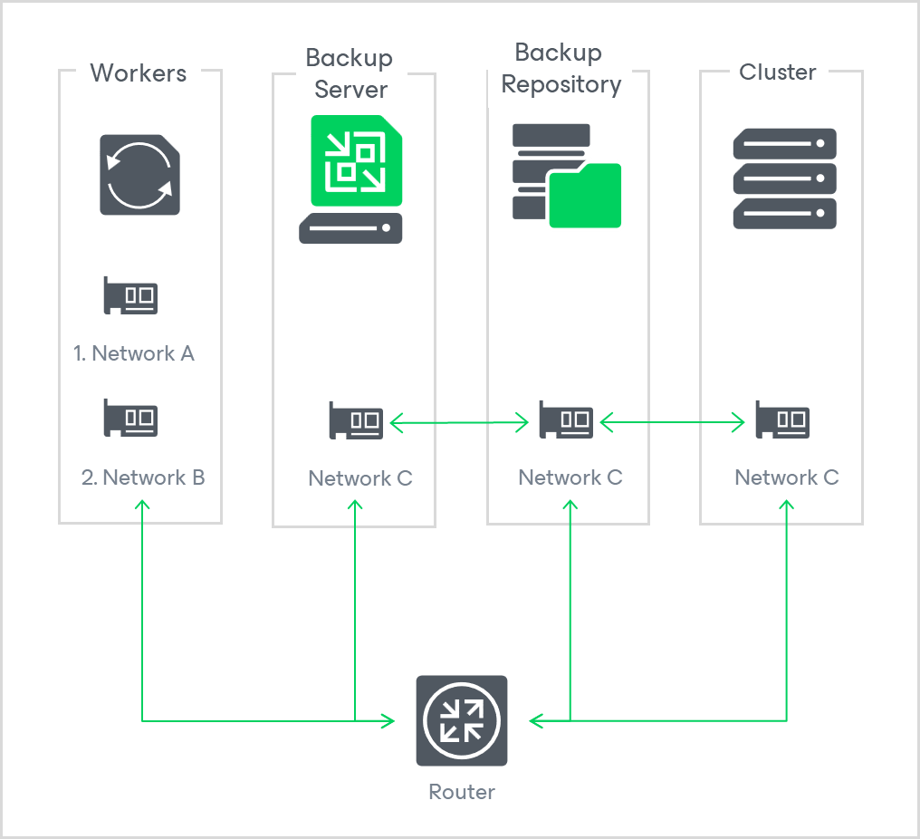 Network diagram 4