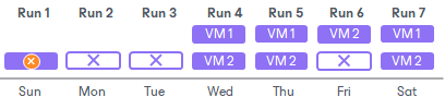 Removal of Restore Points