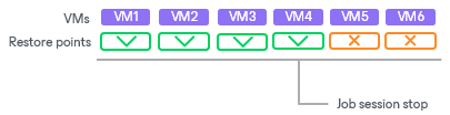 Manual Stop of Backup Jobs