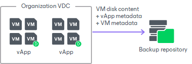 Data to Back Up