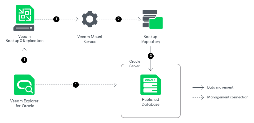How Publishing Works