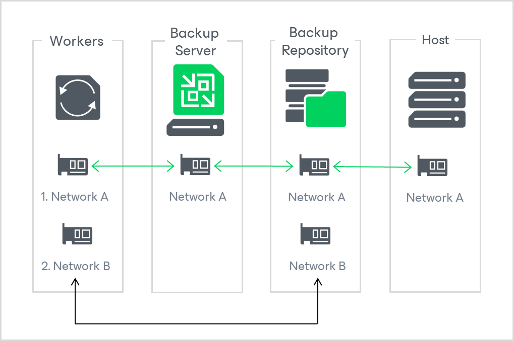 Network diagram 2