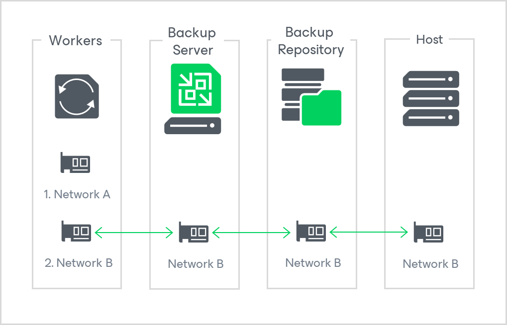 Network diagram 1
