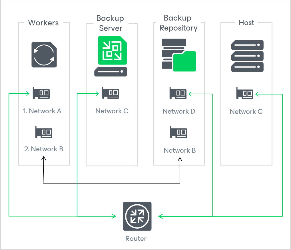 Network diagram 3