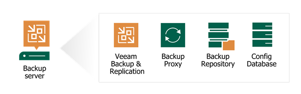 Veeam Backup & Replication System Requirements