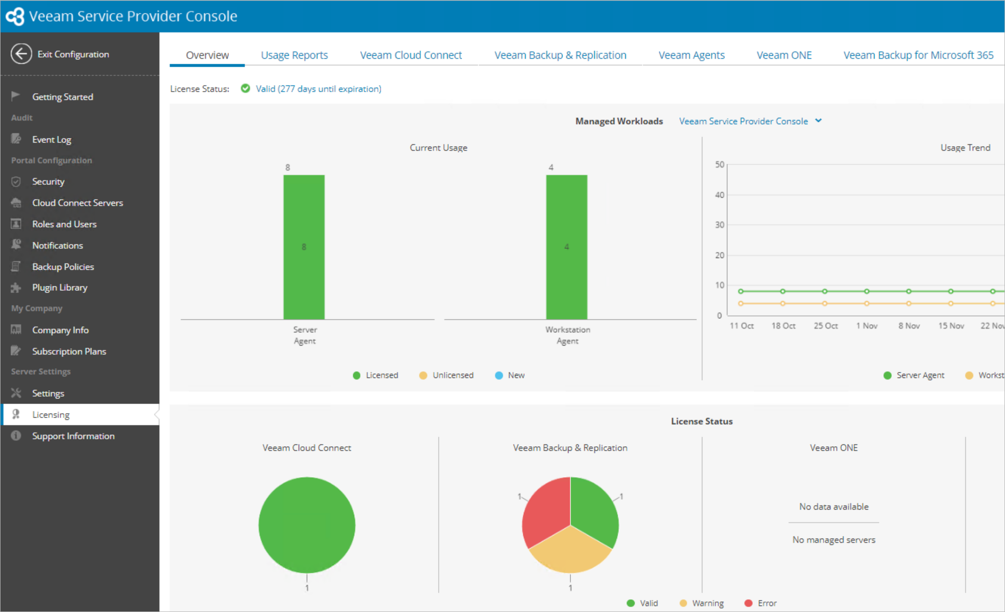 Using Veeam Service Provider Console