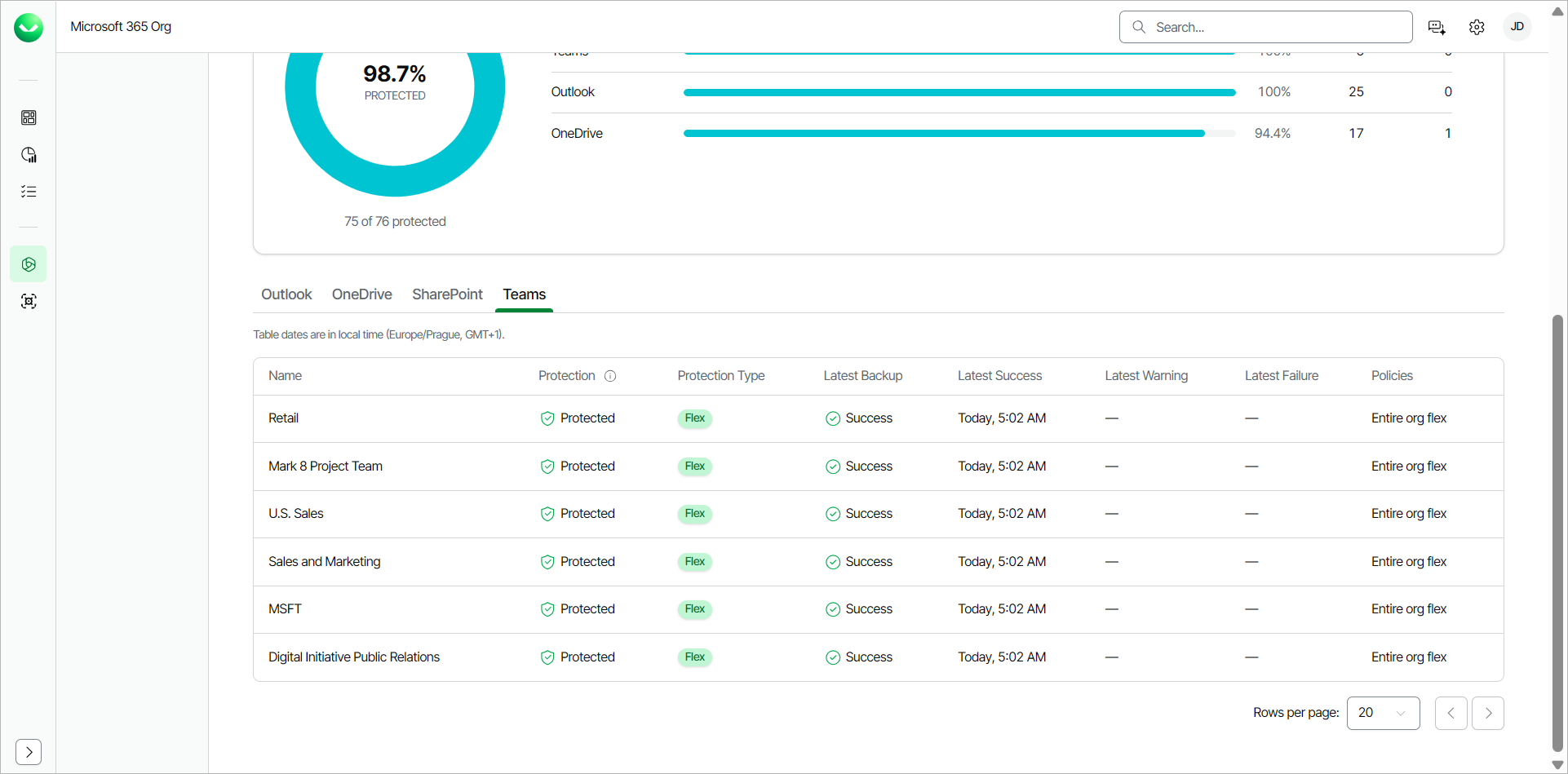 Protected Objects Snapshot Report