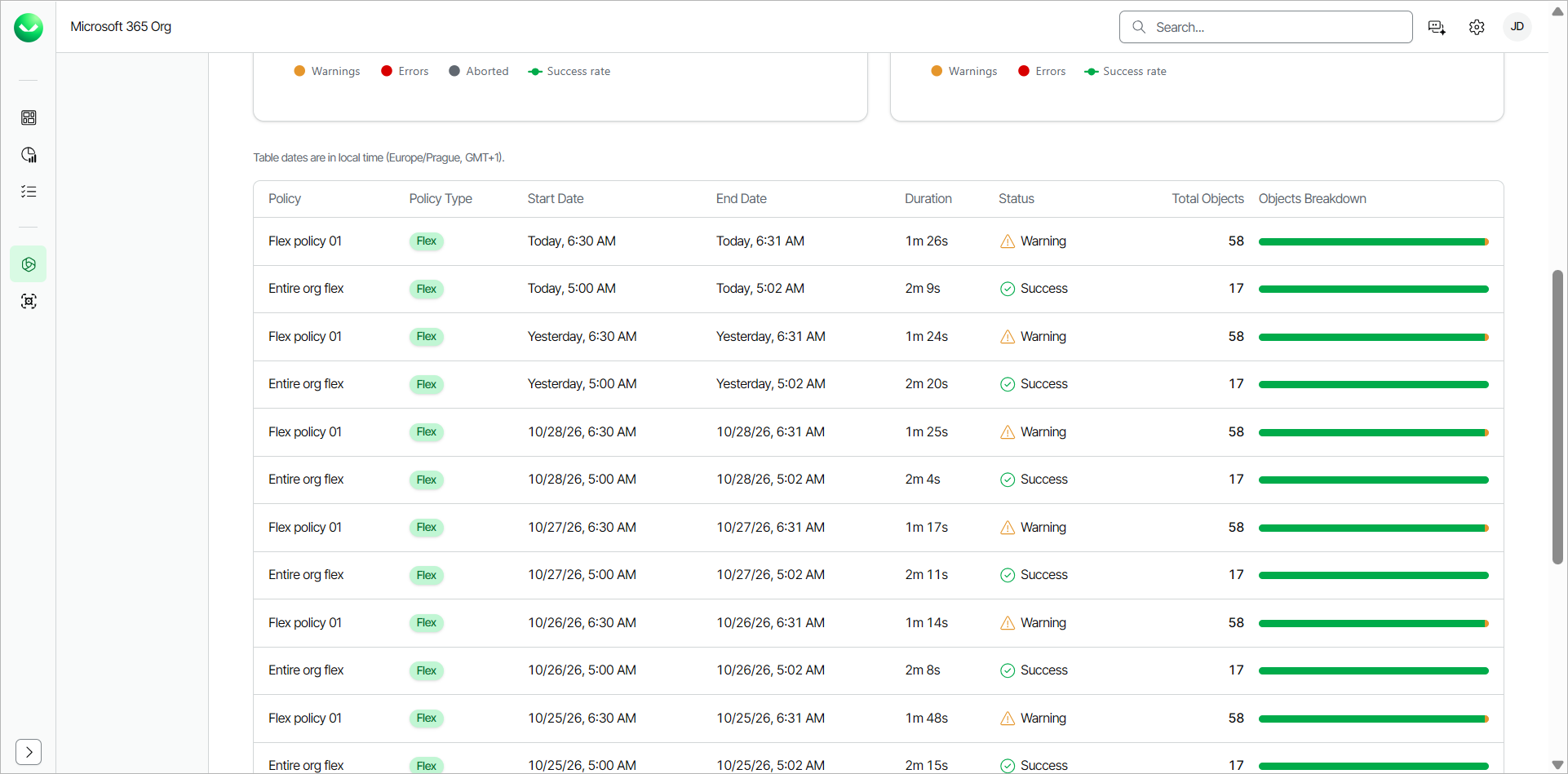 Backup Activity History Report