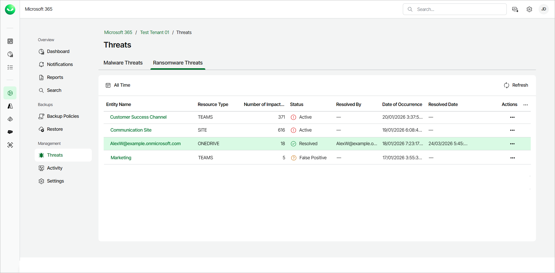 Viewing Ransomware Threats