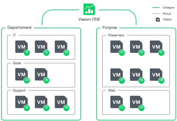 Categorization Scheme Categorization Model and Methods