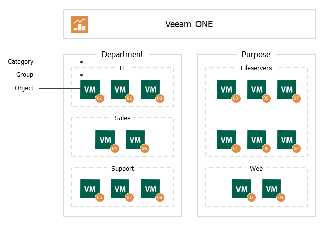 Categorization Model and Methods