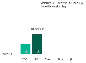 GFSフラグの割り当て 