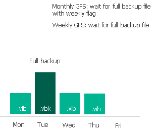 GFSフラグの割り当て 