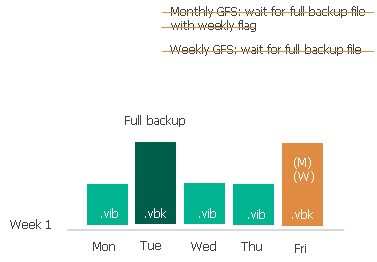 GFSフラグの割り当て 