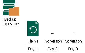 ファイル共有バックアップのしくみ
