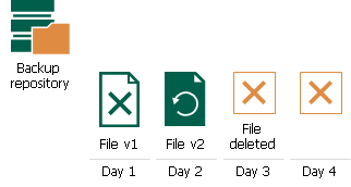 ファイル共有バックアップのしくみ