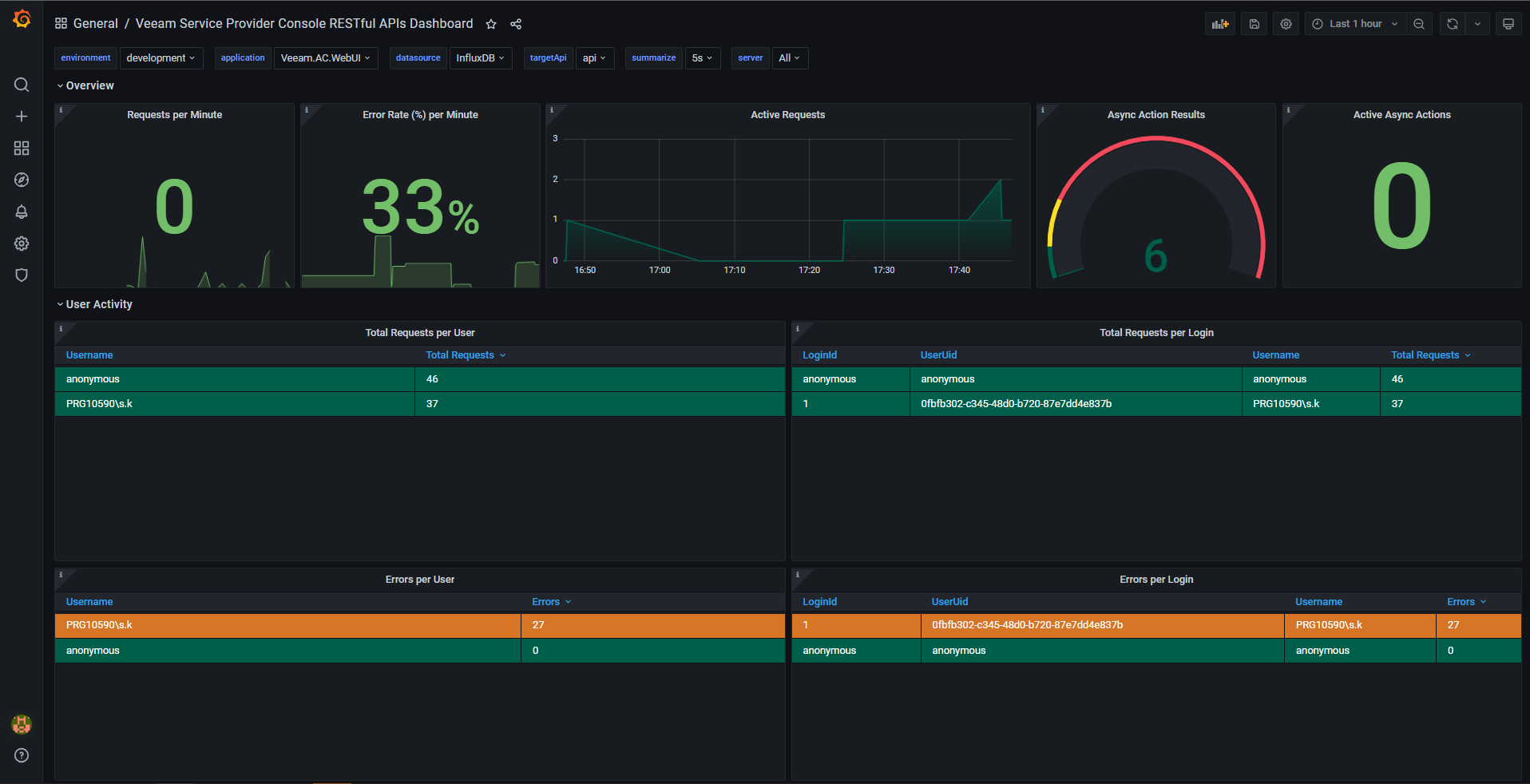 Grafana